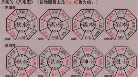 天醫方位|天医方位